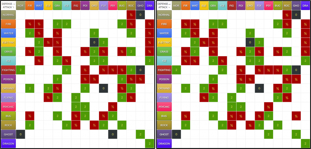 G1 Types
